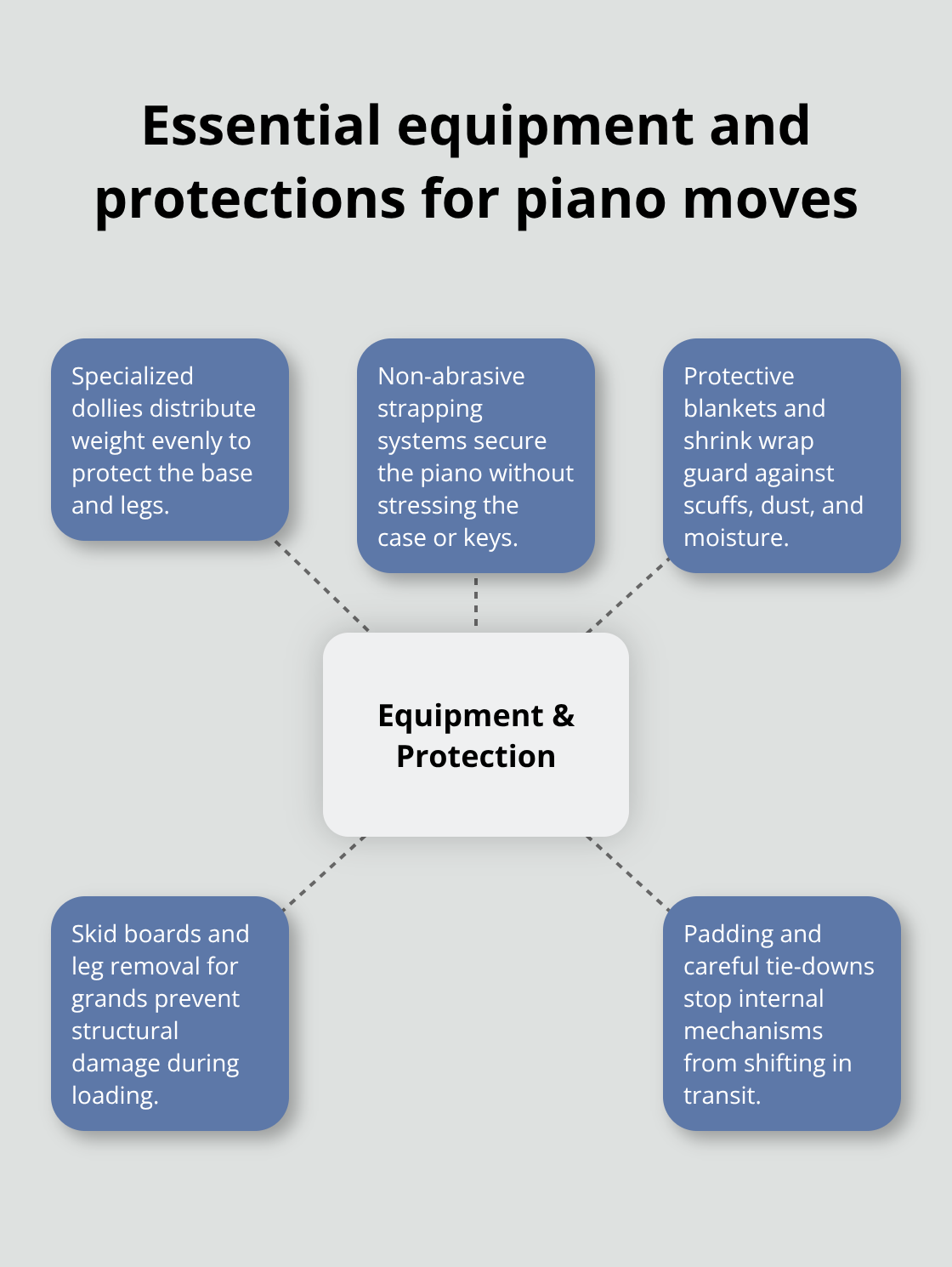 The core equipment and protection methods professional piano movers should use - piano movers long beach ca