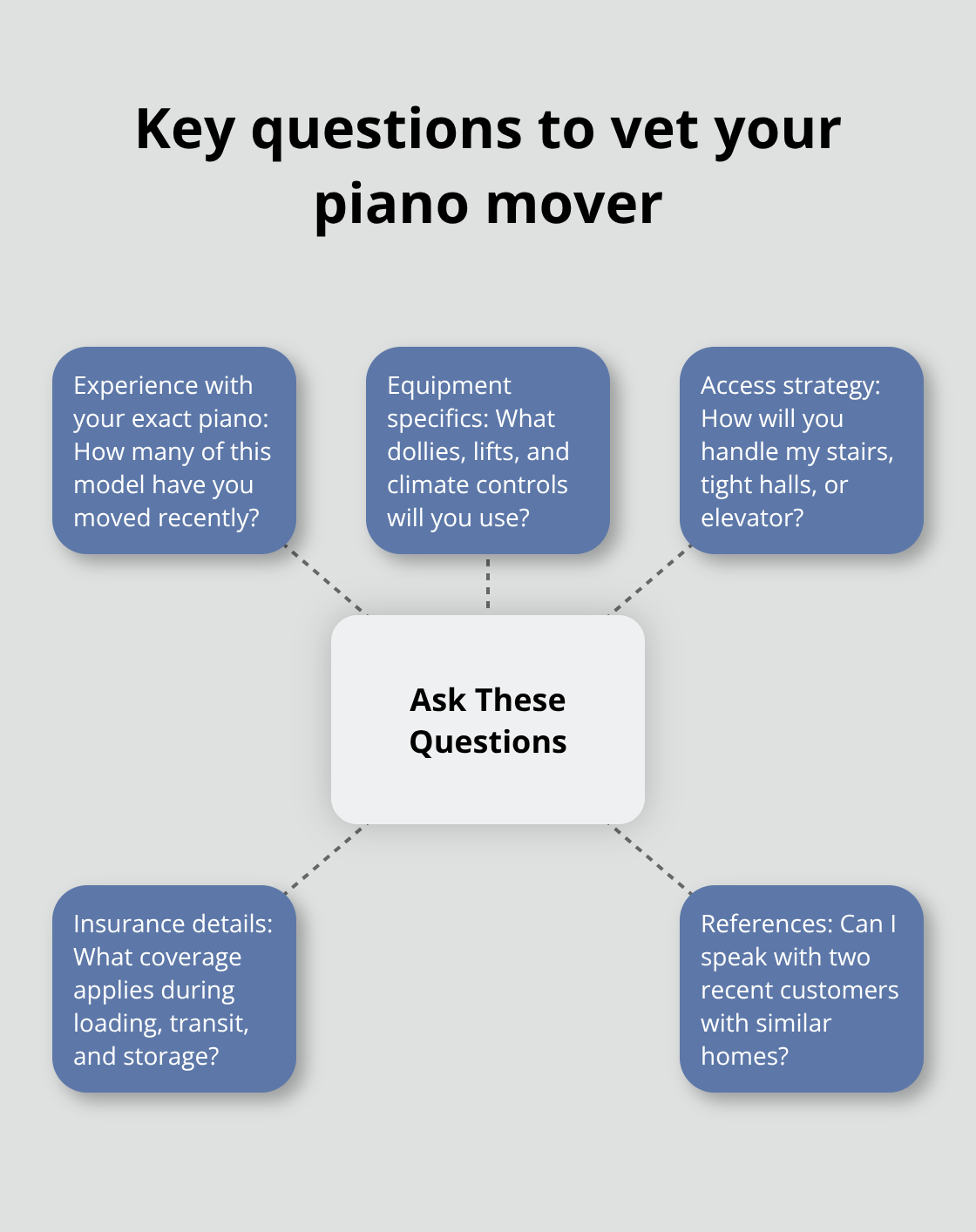 Five questions that reveal true piano-moving expertise