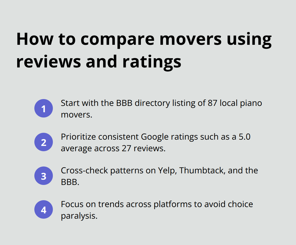 Compact list of review checks for Santa Clarita piano movers - piano movers santa clarita ca