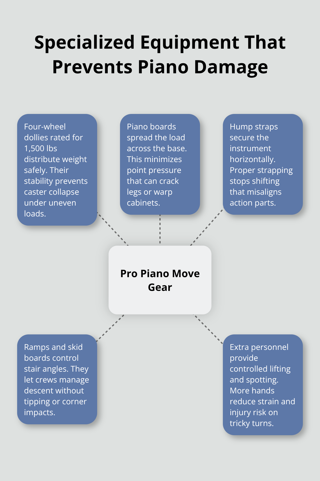 Key gear professional piano movers use in Southern California