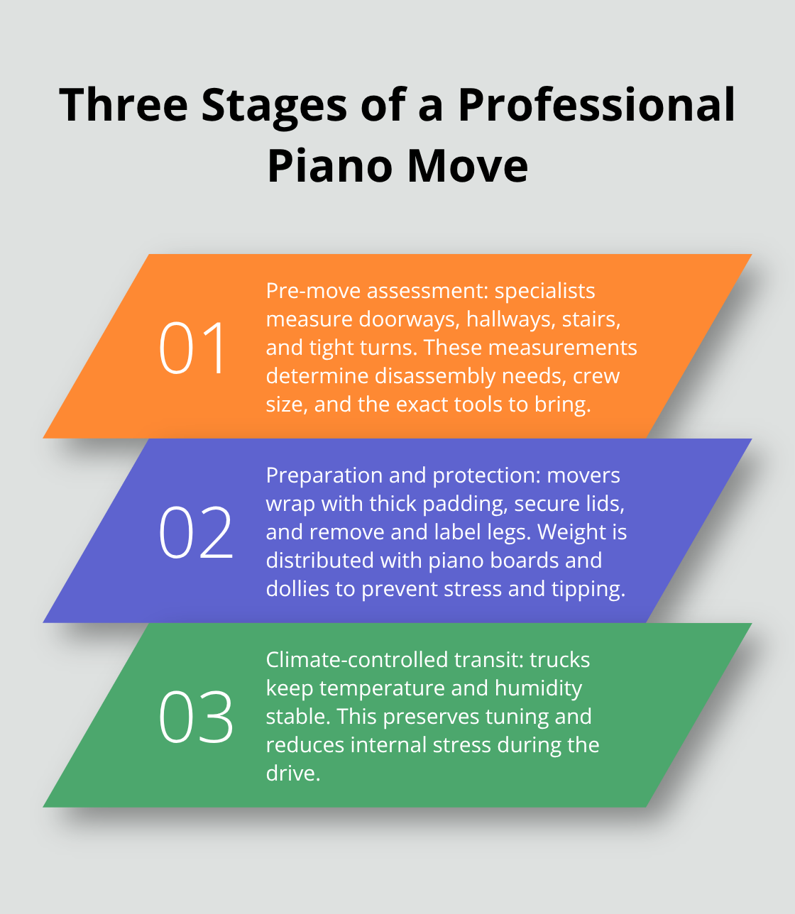 Overview of assessment, preparation, and climate control - piano movers southern california