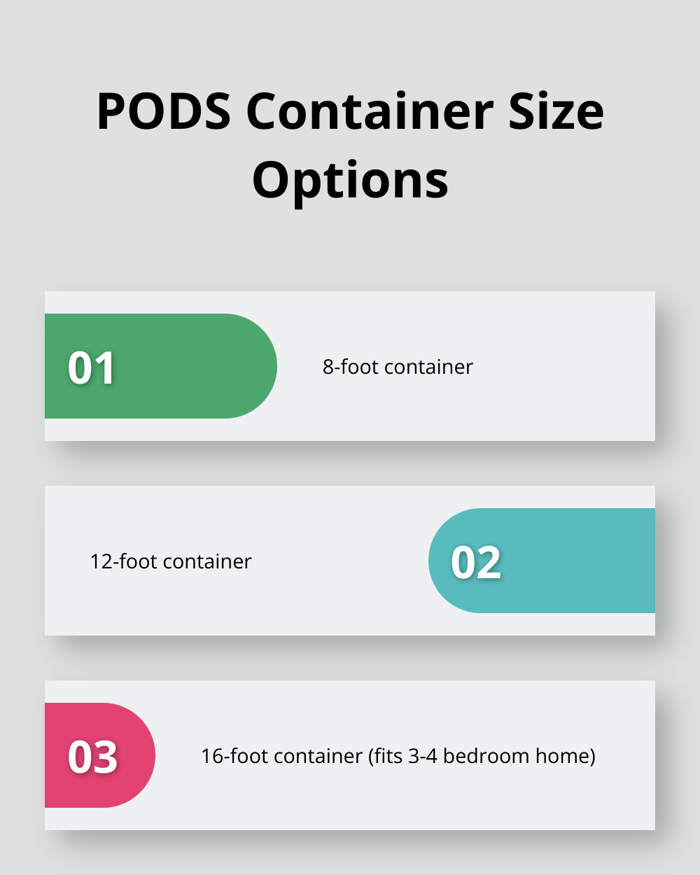 Ordered list chart showing the three PODS container sizes: 8-foot, 12-foot, and 16-foot - pods for military move