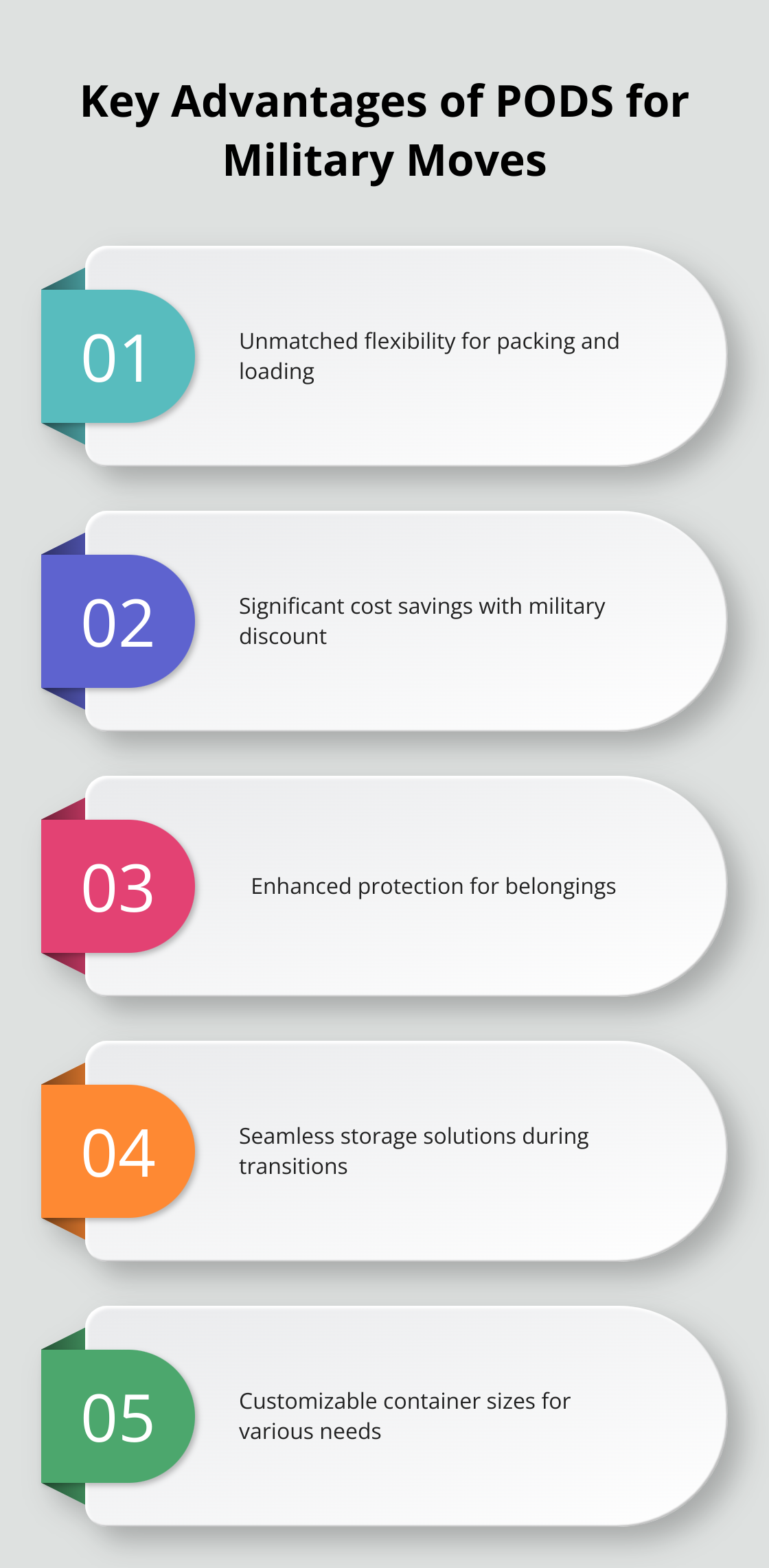 Ordered list chart showing five key advantages of using PODS for military relocations - pods for military move