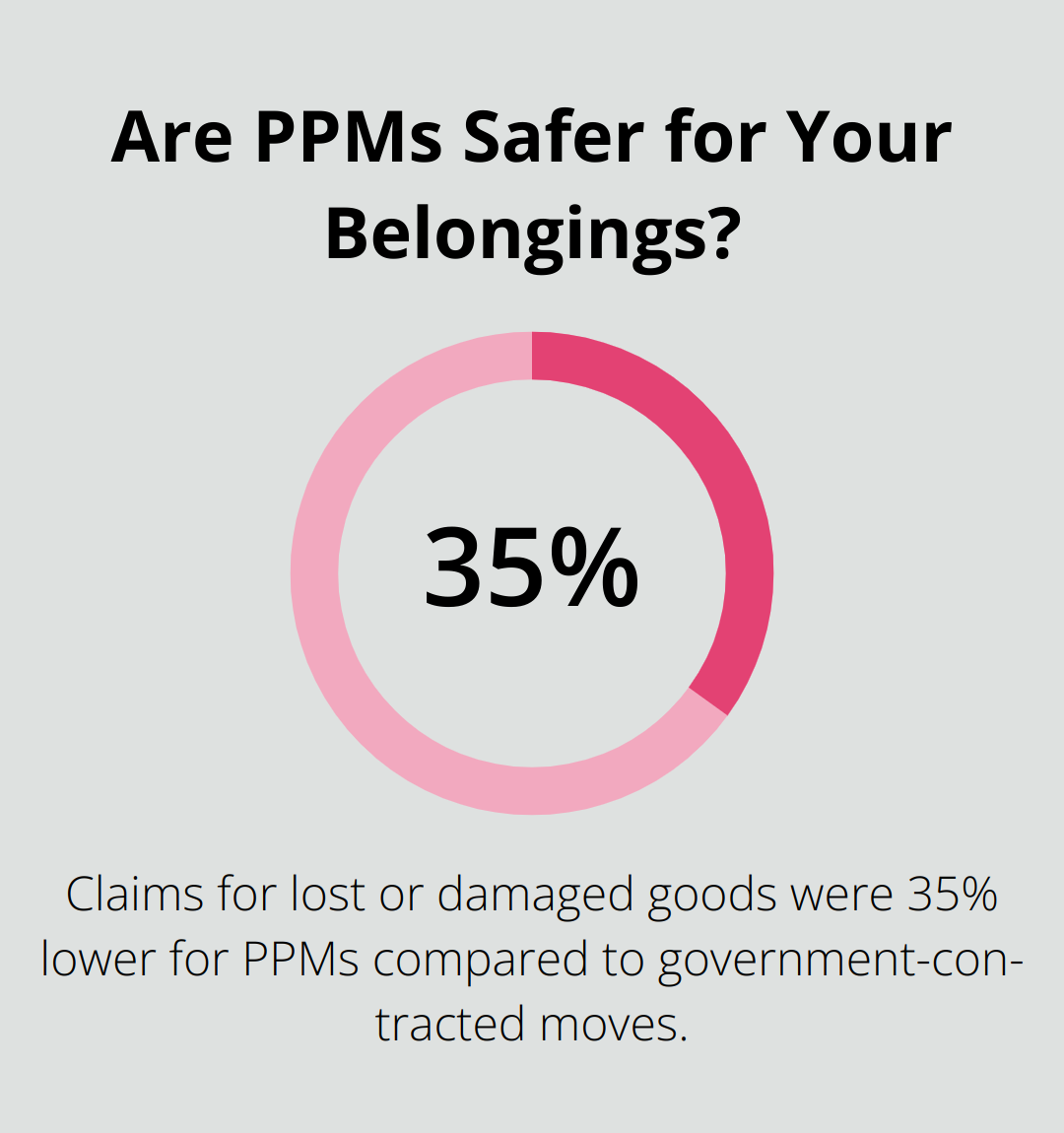 Infographic: Are PPMs Safer for Your Belongings?