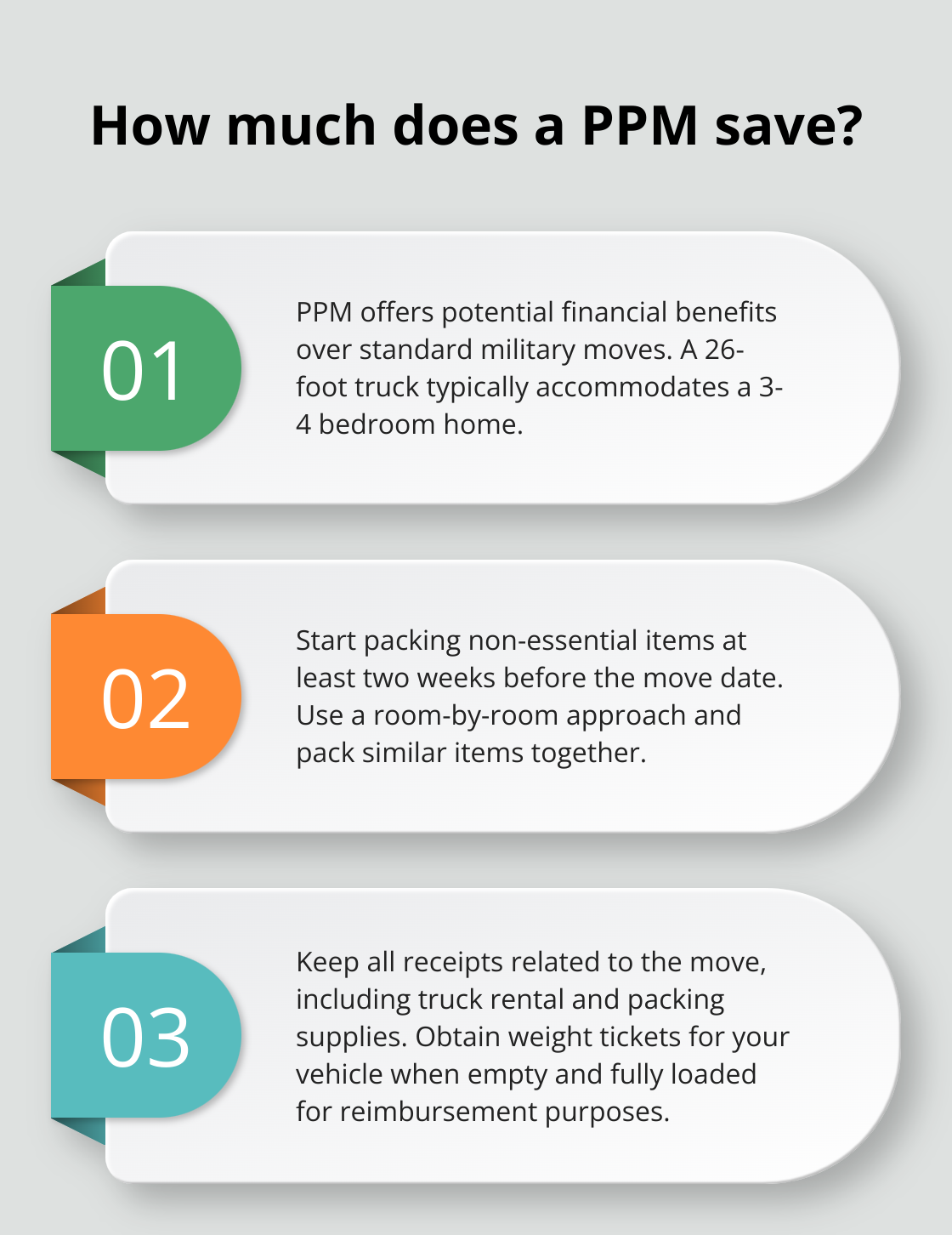 Infographic: How much does a PPM save?