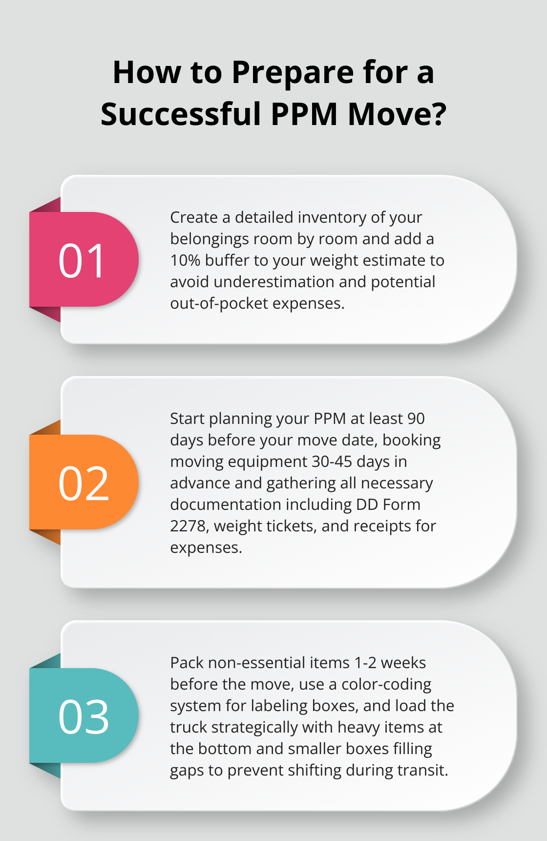 Infographic: How to Prepare for a Successful PPM Move? - ppm military move