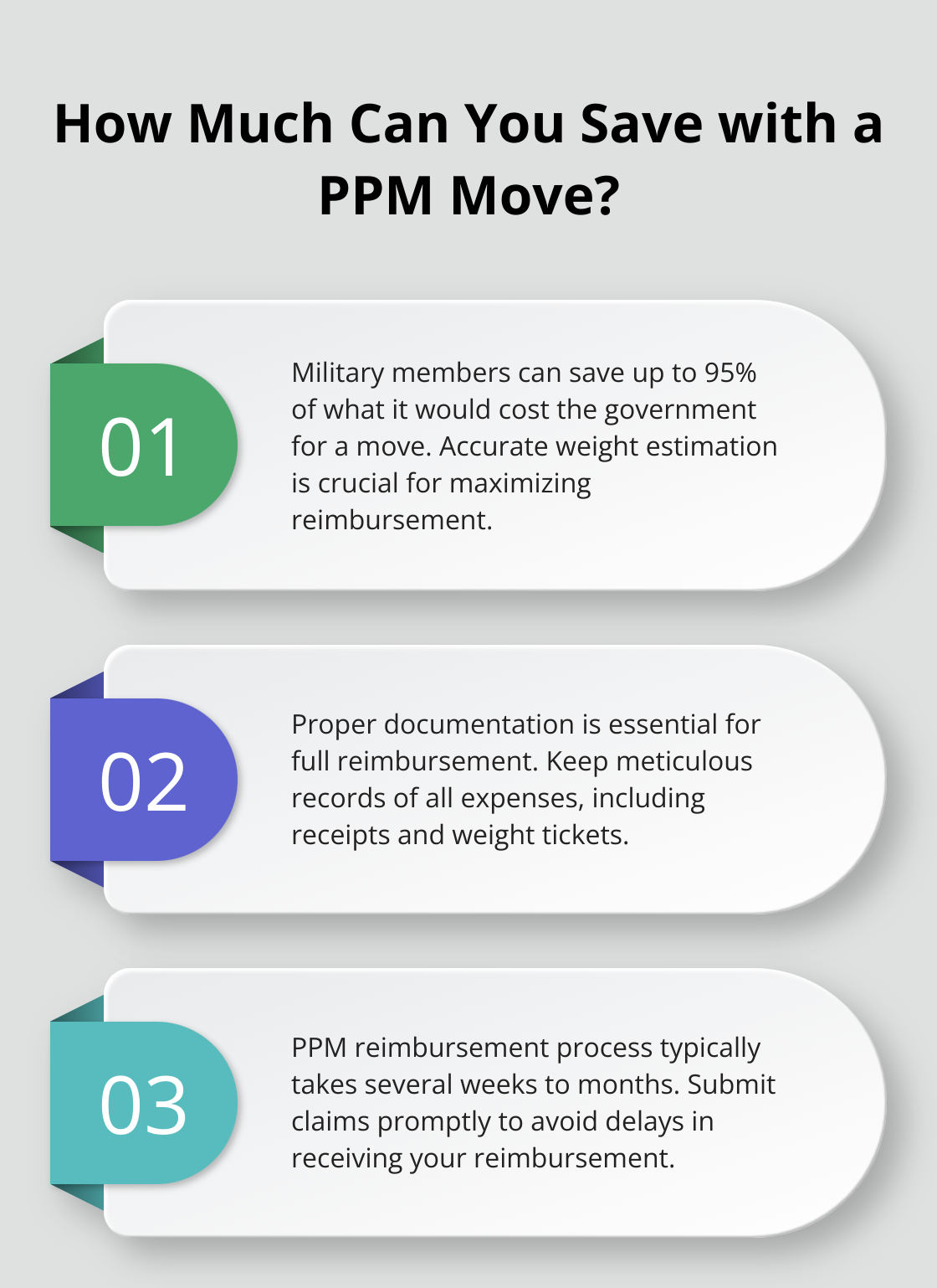 Infographic: How Much Can You Save with a PPM Move? - ppm rates military move