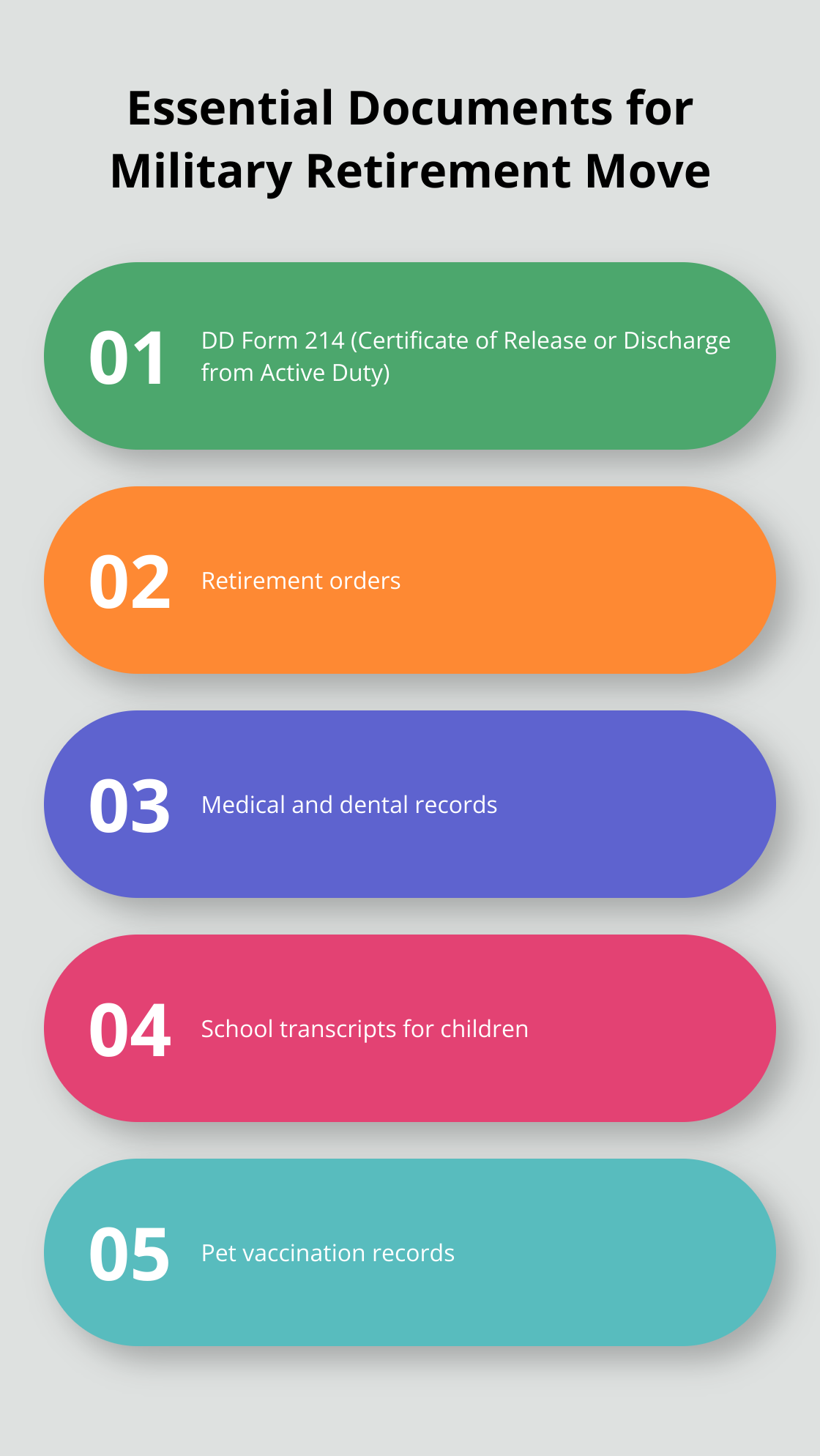 List of 7 important documents to gather for a military retirement move