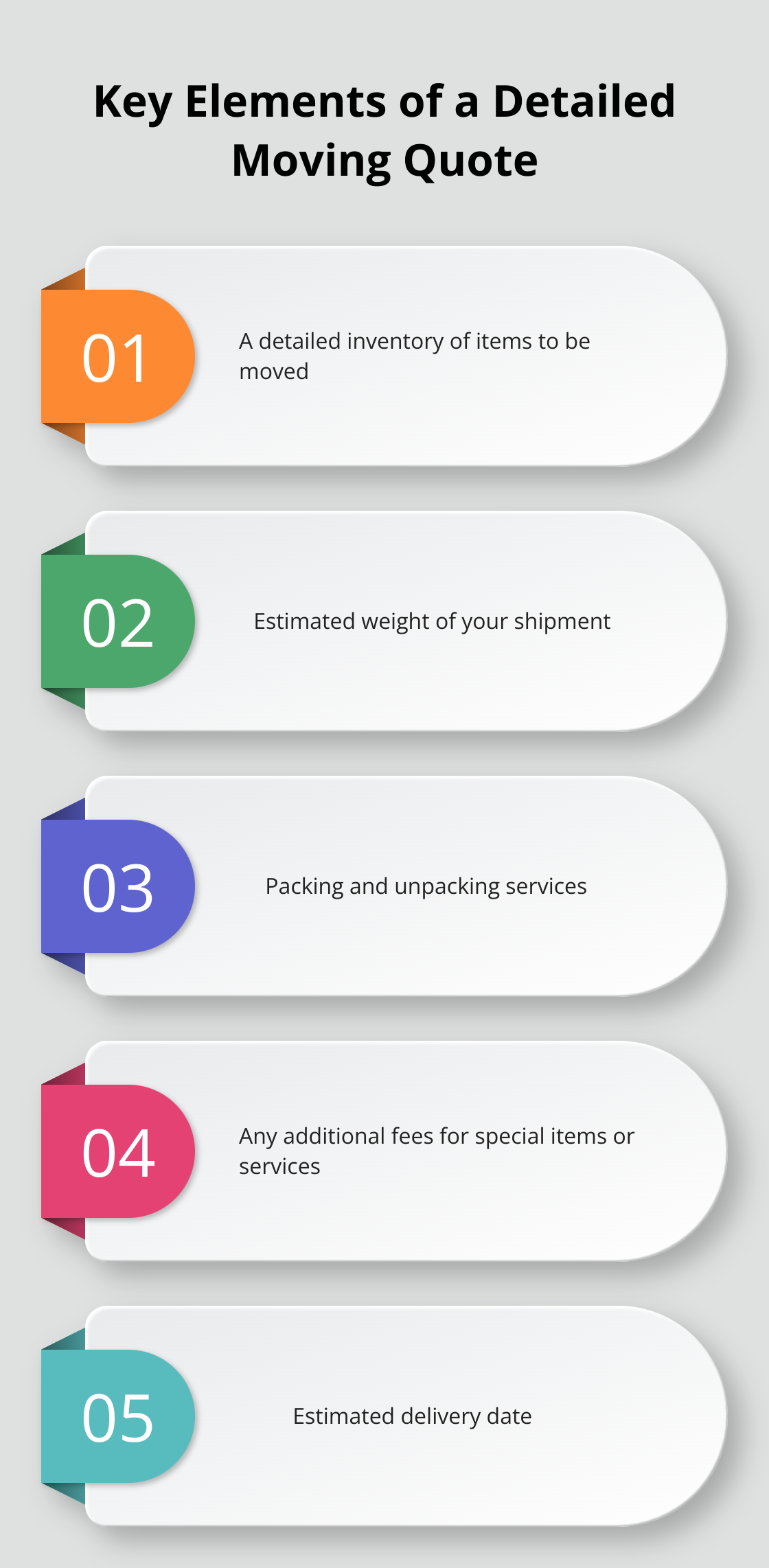 List of 5 essential elements to include in a moving quote for military retirement - retirement move military
