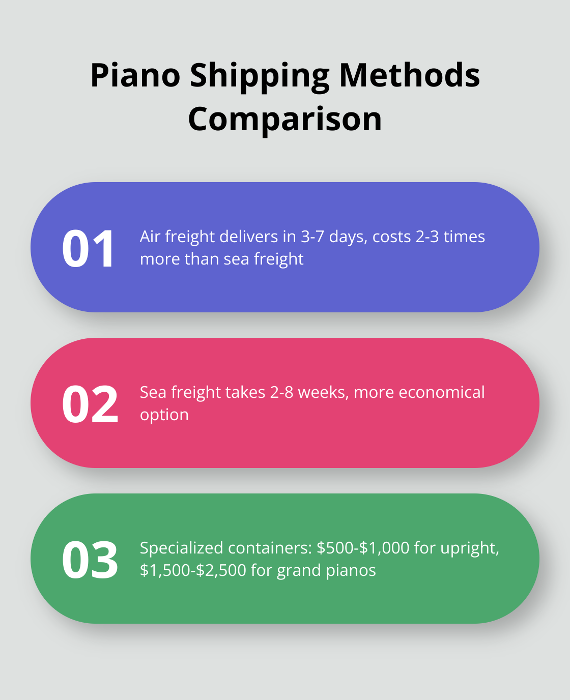 Comparison of air freight and sea freight for piano shipping, including delivery time, cost, and container prices - shipping a piano overseas