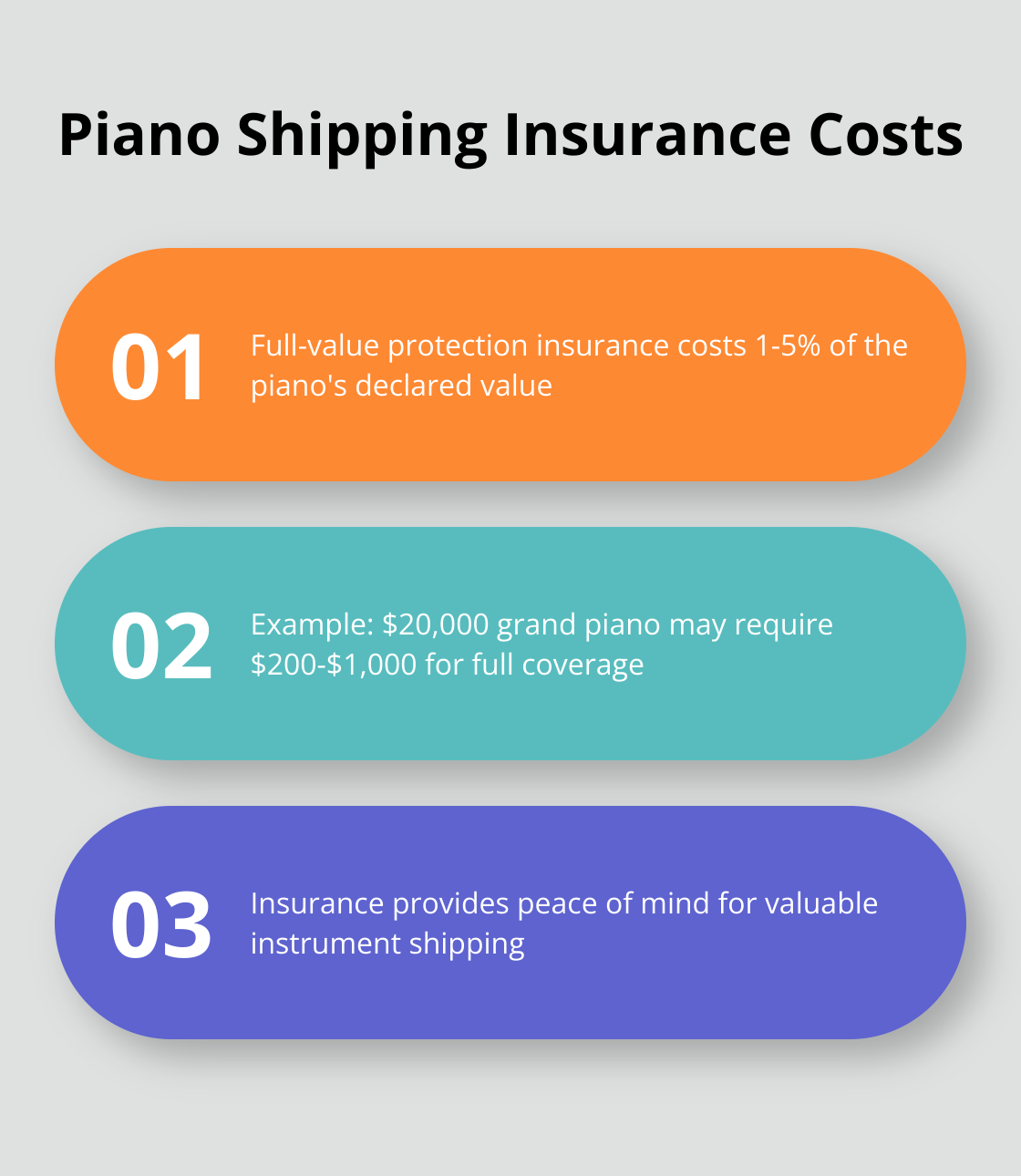 Overview of full-value protection insurance costs for piano shipping, including percentage range and example - shipping a piano overseas