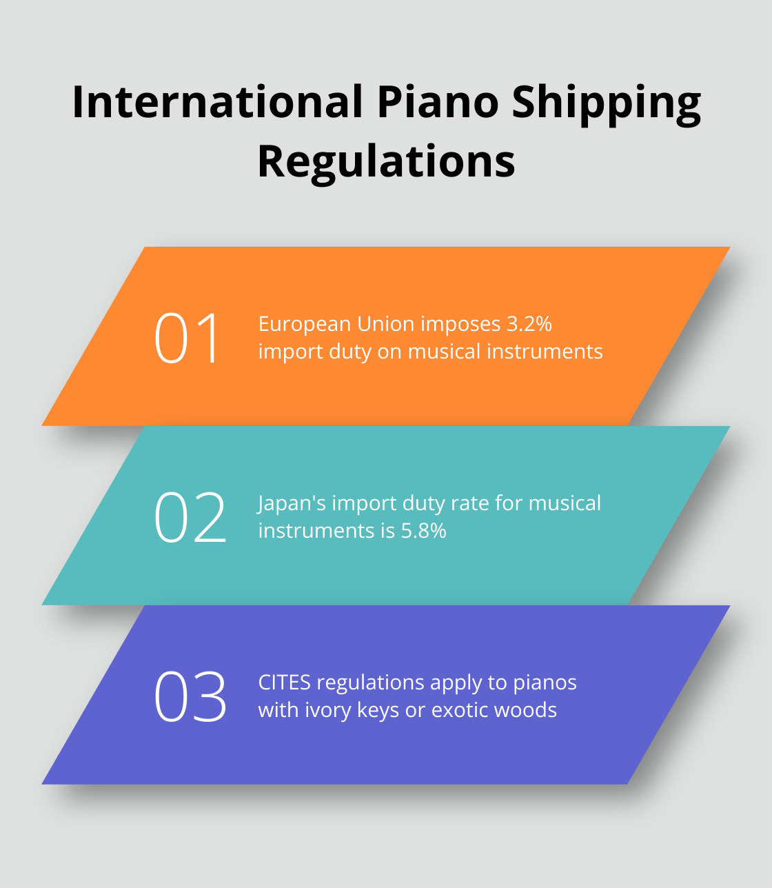 Overview of import duties and CITES regulations for international piano shipping