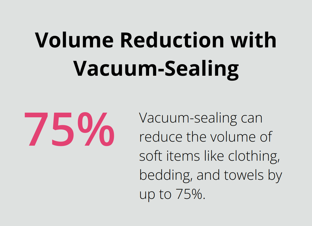 Percentage chart showing vacuum-sealing can reduce soft item volume by up to 75% - short-term moving storage