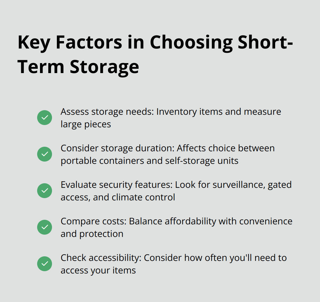 A checkmark list showing five key factors to consider when choosing short-term storage: Assess storage needs, Consider storage duration, Evaluate security features, Compare costs, and Check accessibility. - short term storage facility