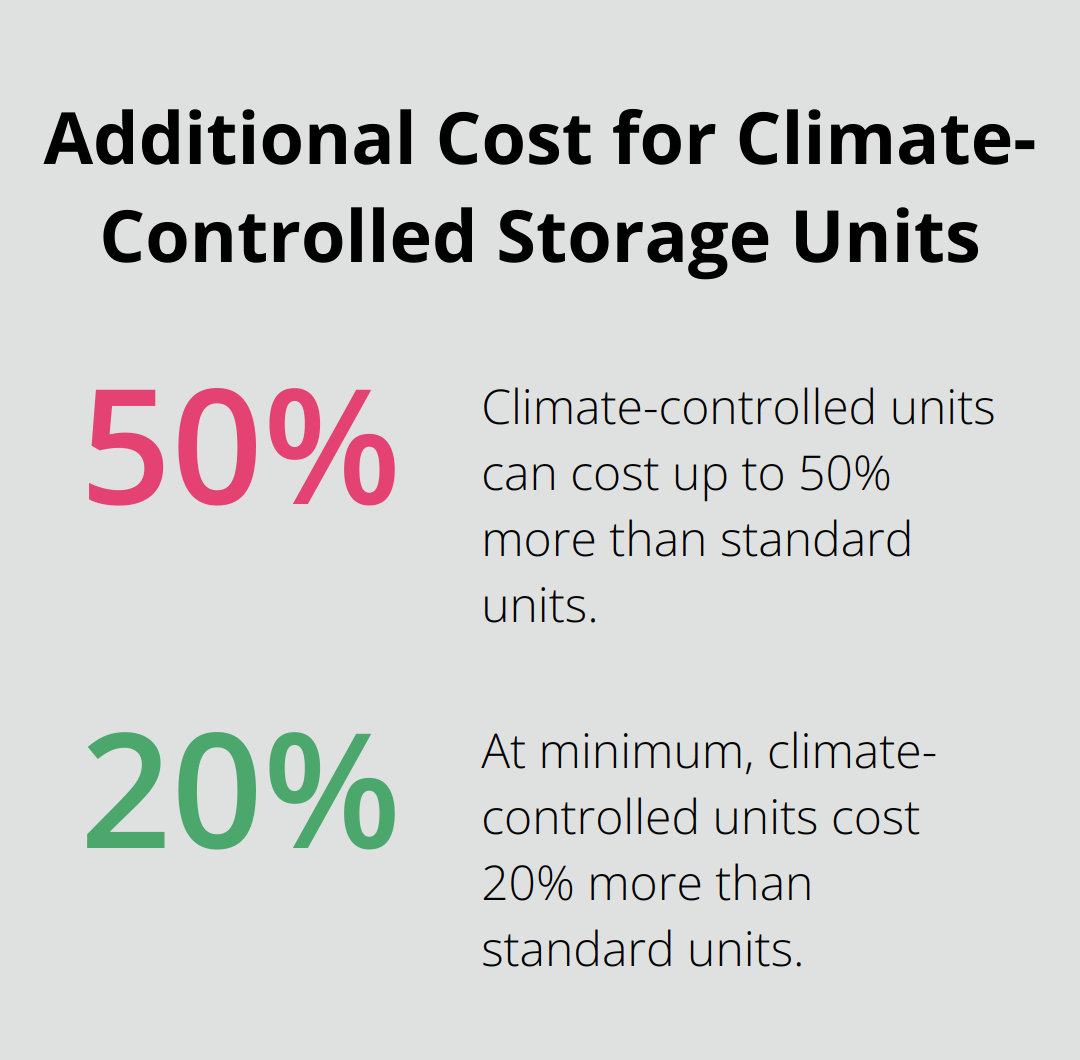 Chart showing that climate-controlled storage units cost 20-50% more than standard units - short-term storage options