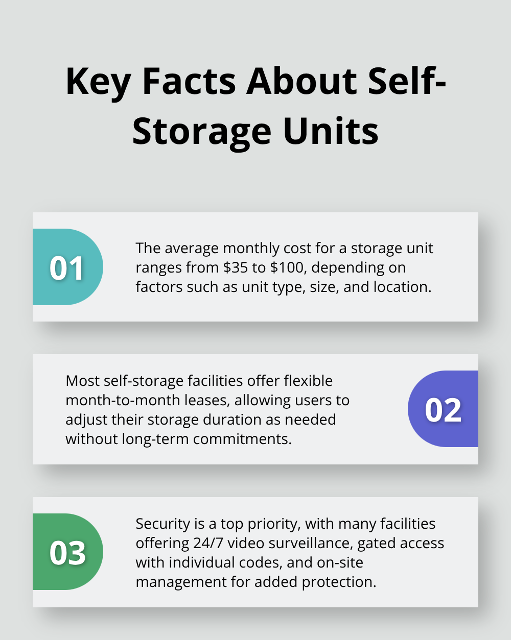 Chart listing three key facts about self-storage units: average monthly cost, flexibility of leases, and security features