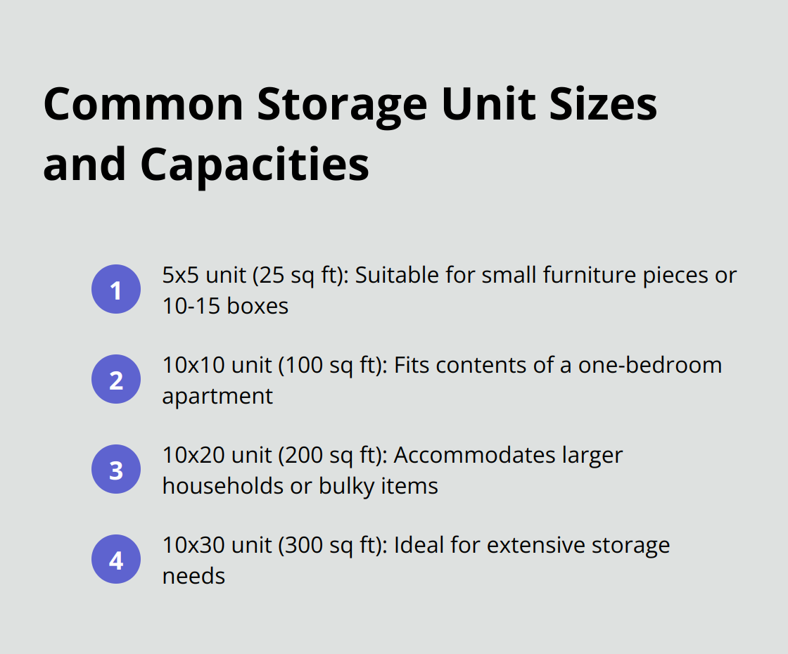 A list of storage unit sizes ranging from 5x5 to 10x30, showing their square footage and typical storage capacity. - short term storage unit rental