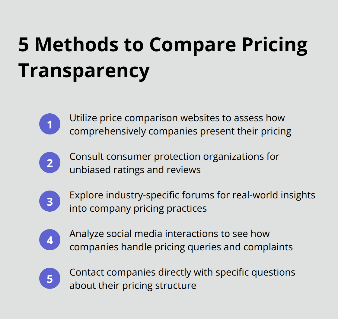 Ordered list chart showing five methods to compare pricing transparency: utilize price comparison websites, consult consumer protection organizations, explore industry-specific forums, analyze social media interactions, and contact companies directly - transparent pricing