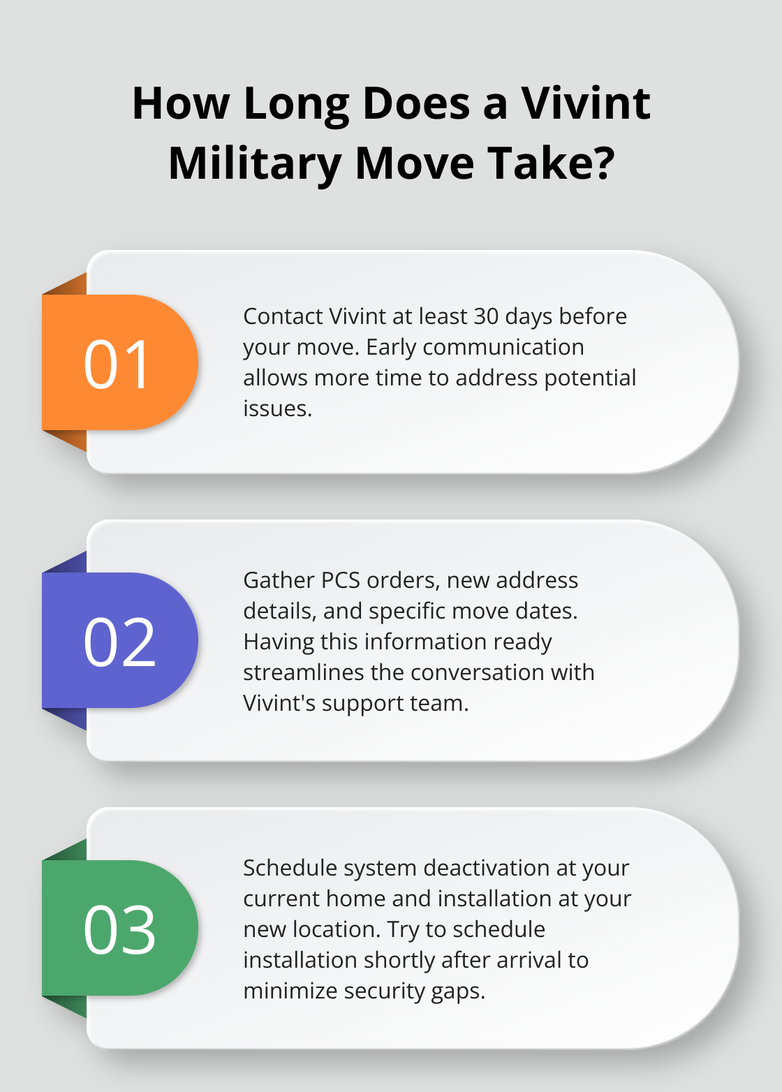 Infographic: How Long Does a Vivint Military Move Take?