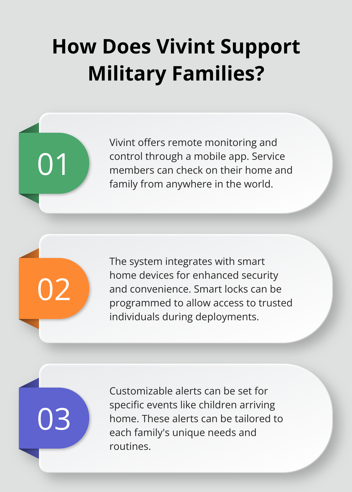 Infographic: How Does Vivint Support Military Families?