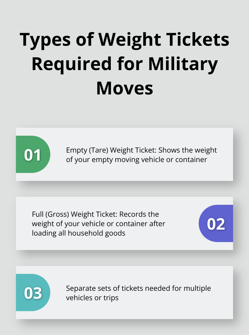 Chart showing the two types of weight tickets required for military moves: Empty (Tare) Weight Ticket and Full (Gross) Weight Ticket - weight tickets for military move