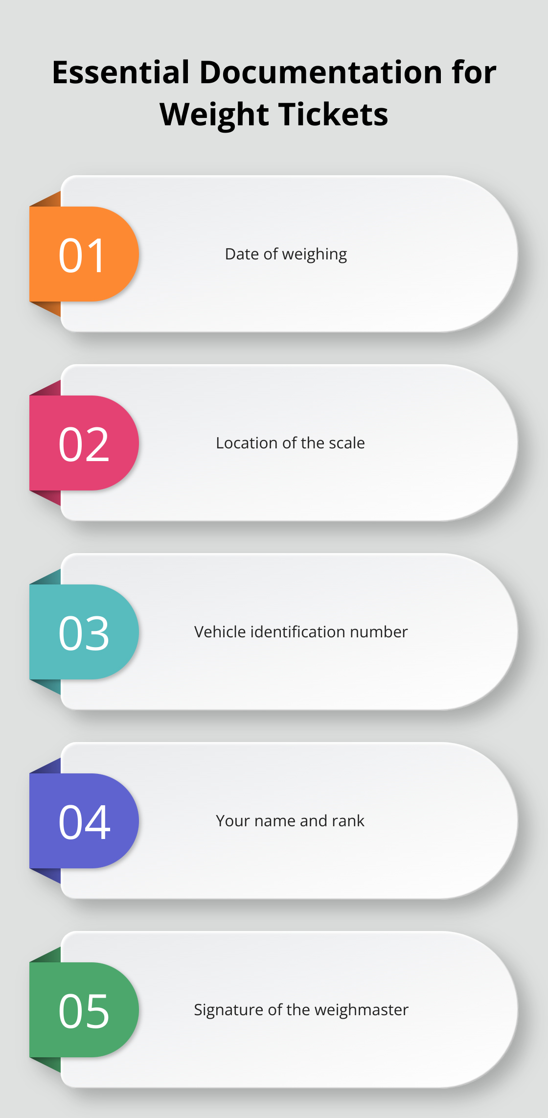Chart listing the five essential pieces of information required on each weight ticket for military moves